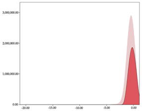 Sensors 24 01146 i021