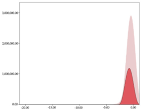Sensors 24 01146 i022