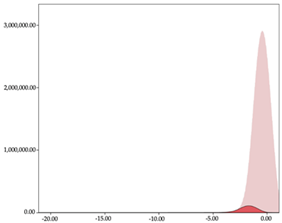 Sensors 24 01146 i023
