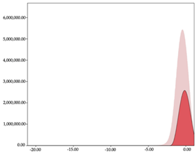 Sensors 24 01146 i024