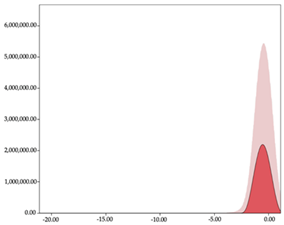 Sensors 24 01146 i025