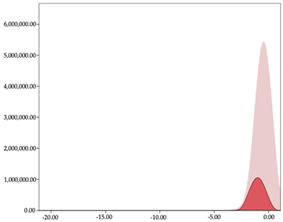 Sensors 24 01146 i026