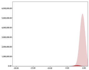 Sensors 24 01146 i027