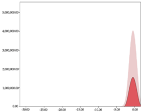 Sensors 24 01146 i029