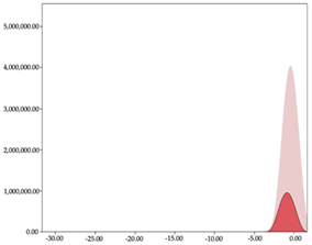 Sensors 24 01146 i030