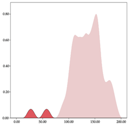 Sensors 24 01146 i032