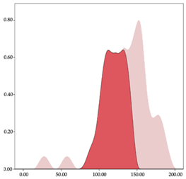 Sensors 24 01146 i033