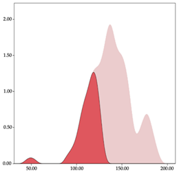 Sensors 24 01146 i035