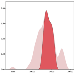 Sensors 24 01146 i036