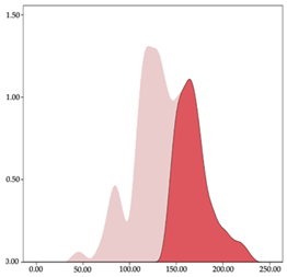Sensors 24 01146 i039