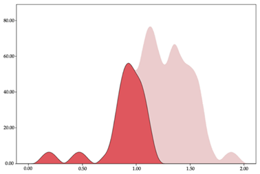 Sensors 24 01146 i040
