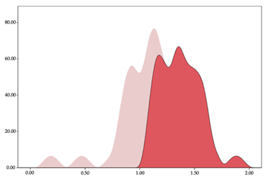 Sensors 24 01146 i041
