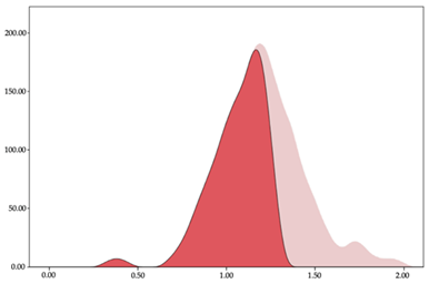 Sensors 24 01146 i042
