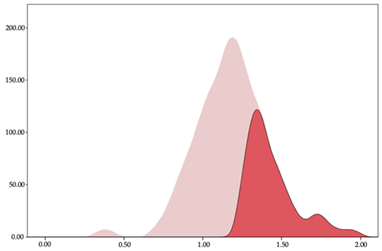 Sensors 24 01146 i043