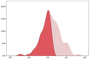 Sensors 24 01146 i044