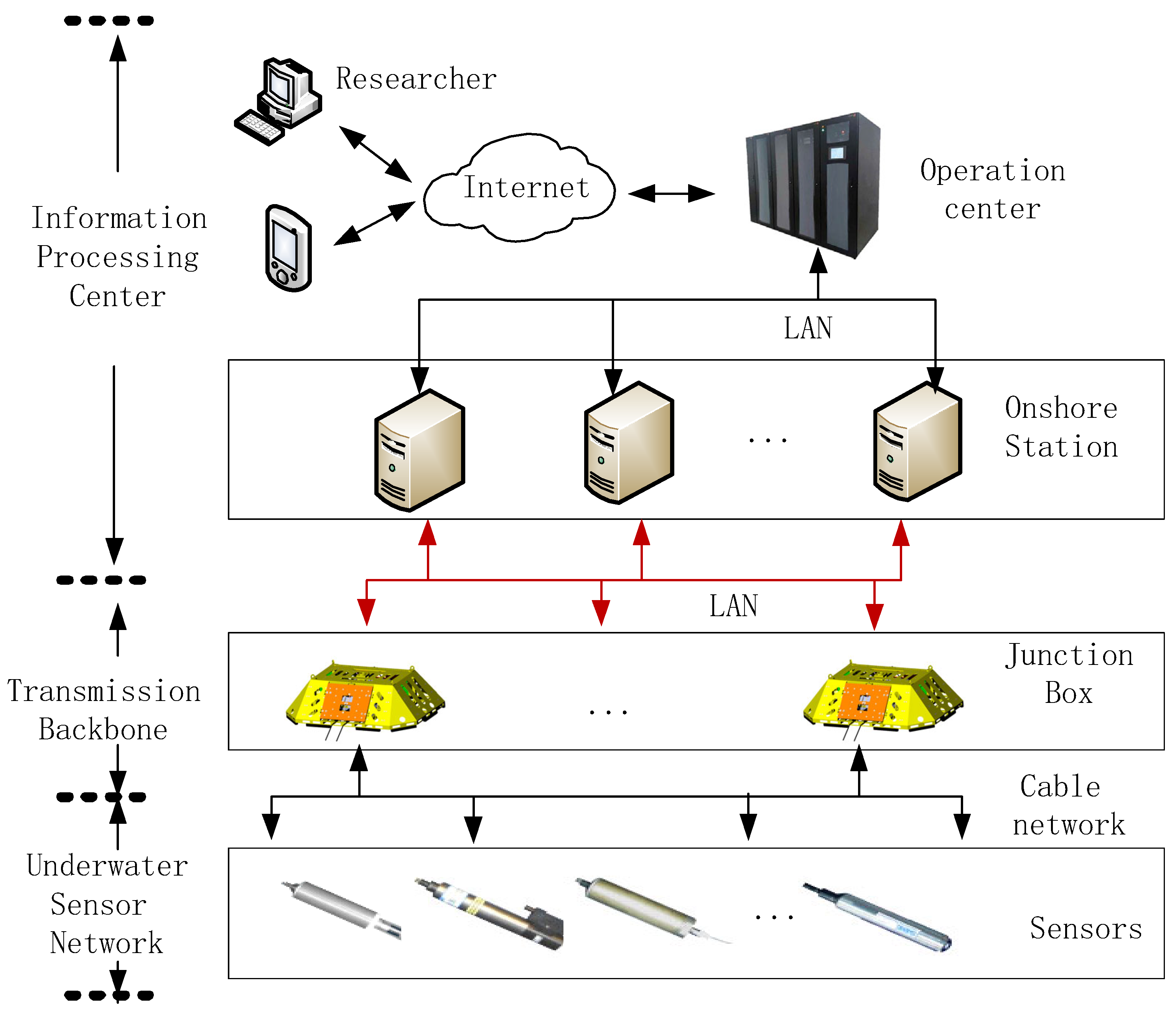 Sensors 24 01147 g001