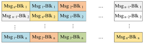 Sensors 24 01147 g008