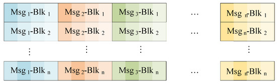 Sensors 24 01147 g010