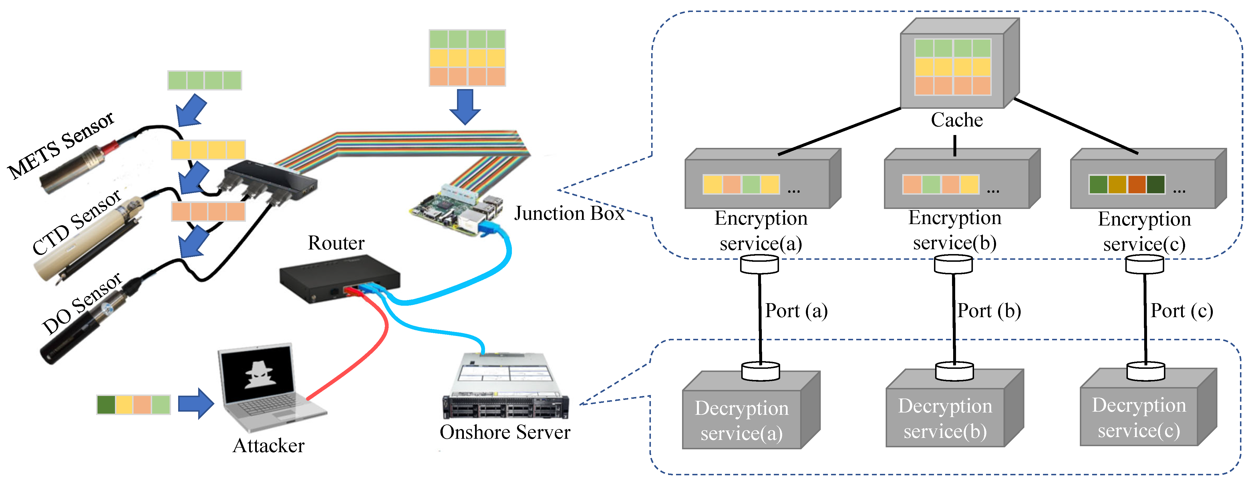 Sensors 24 01147 g011