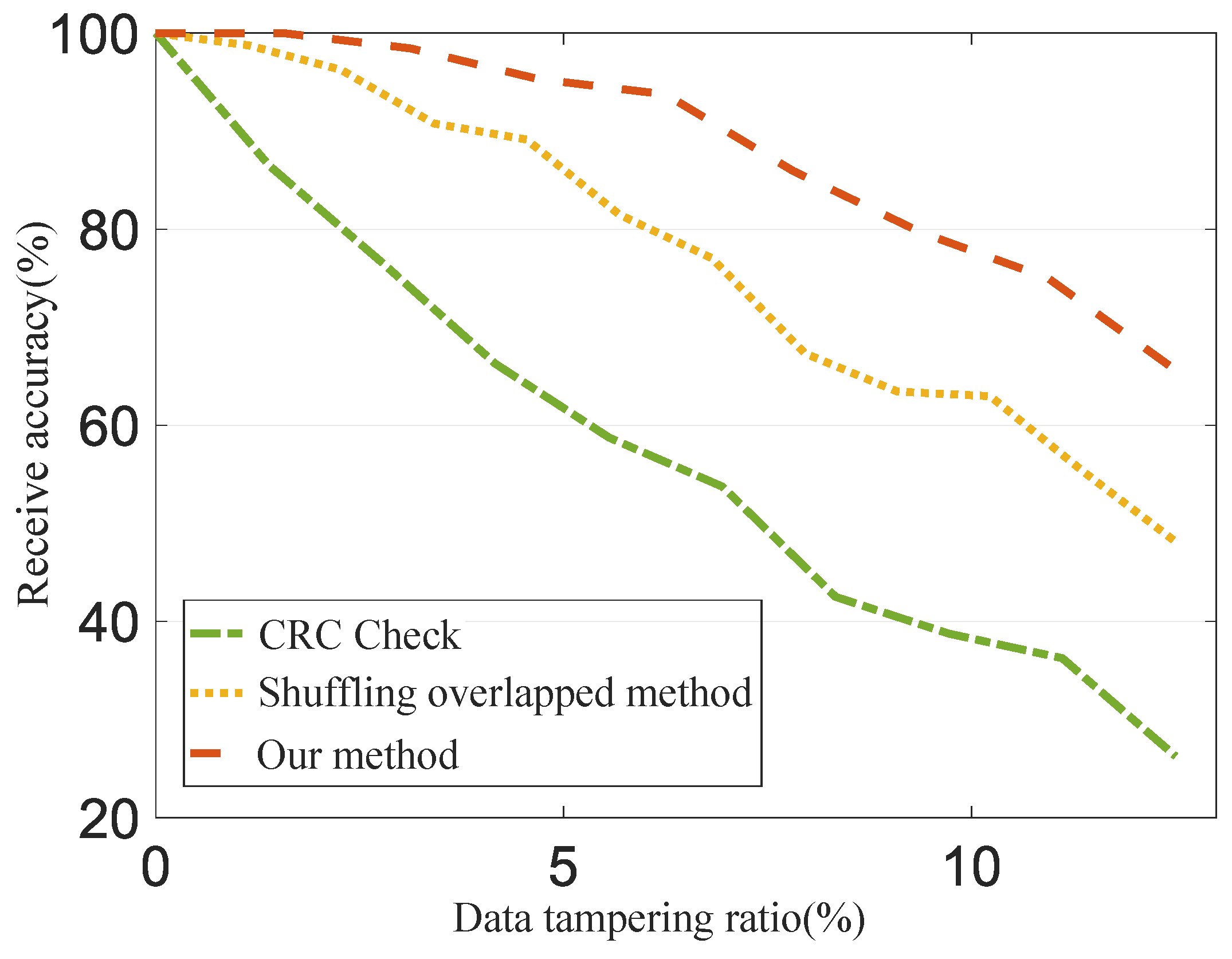 Sensors 24 01147 g014