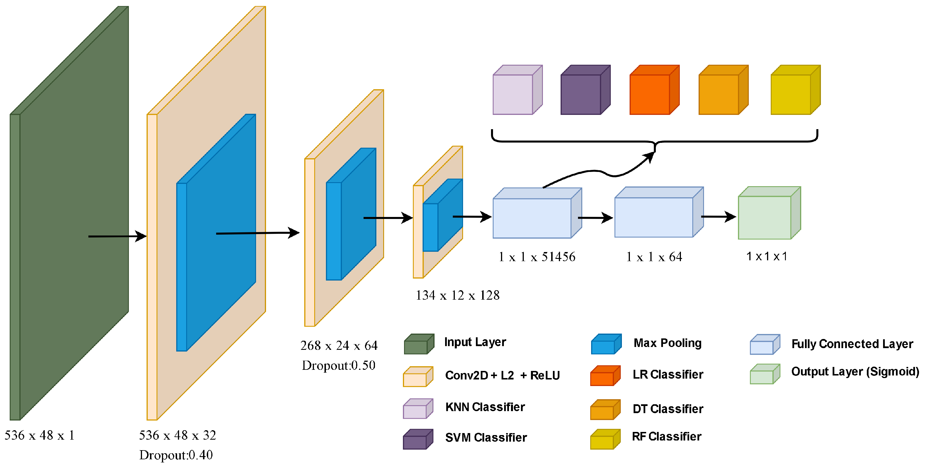 Sensors 24 01148 g003