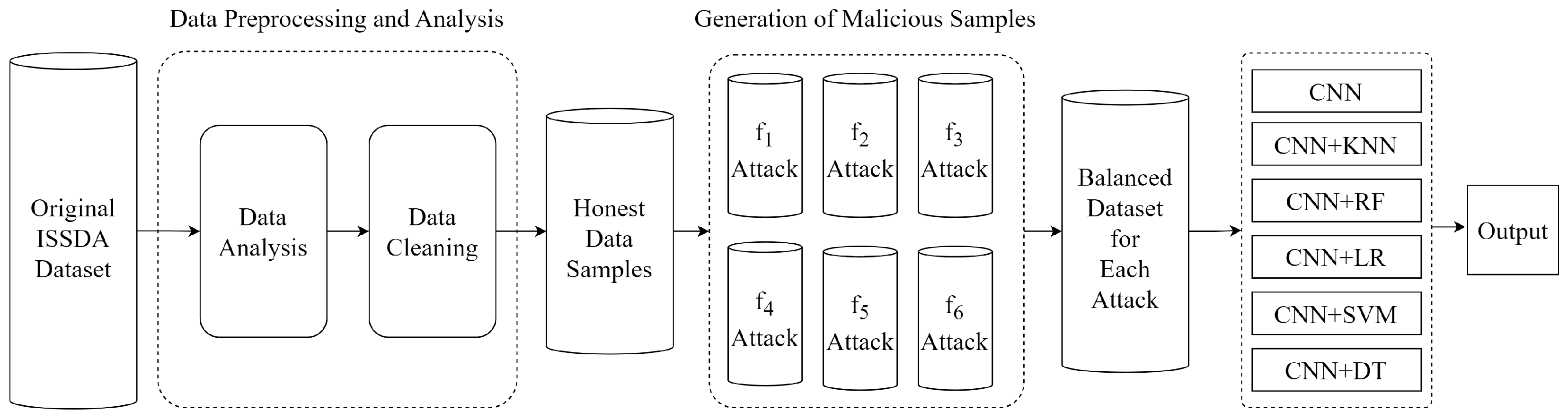 Sensors 24 01148 g004