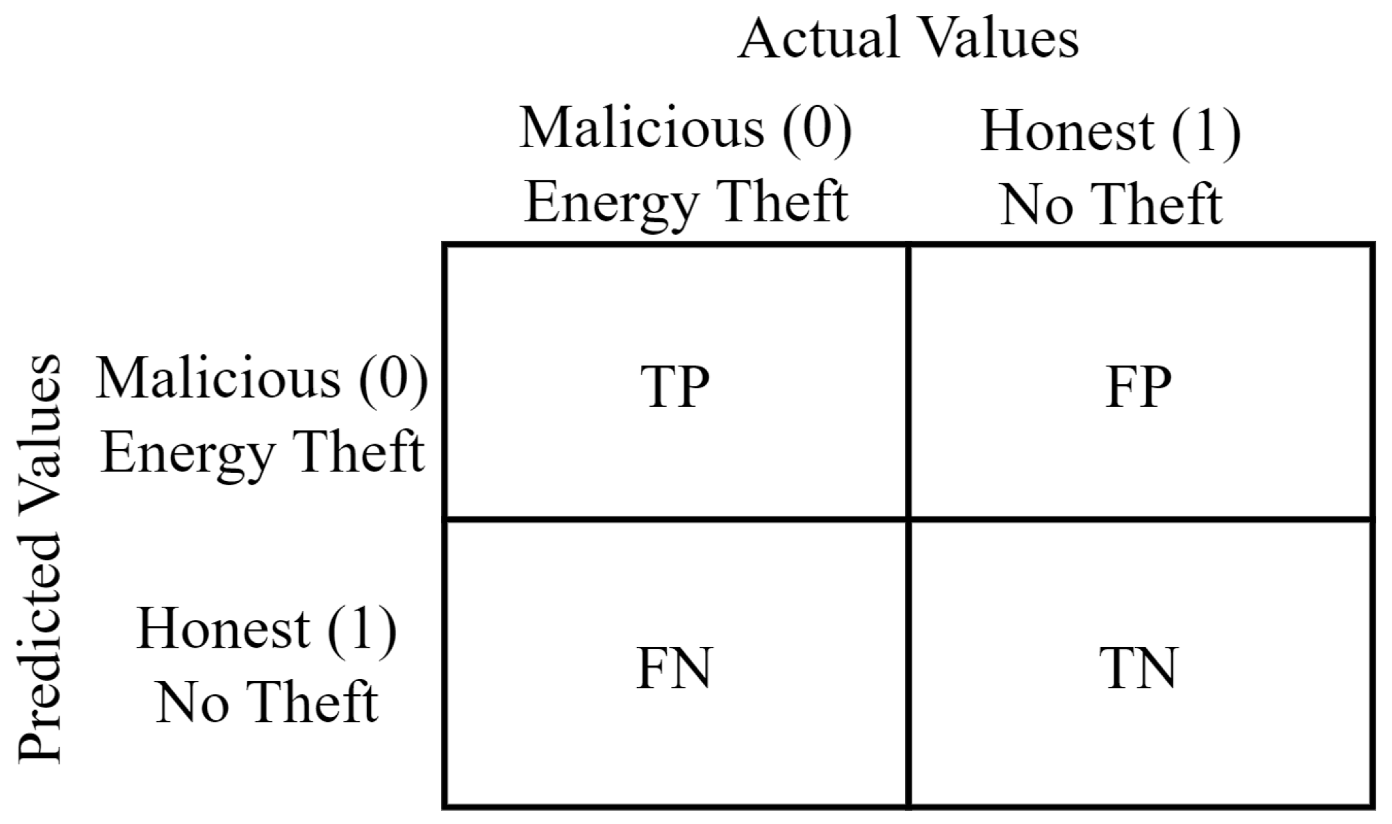 Sensors 24 01148 g006