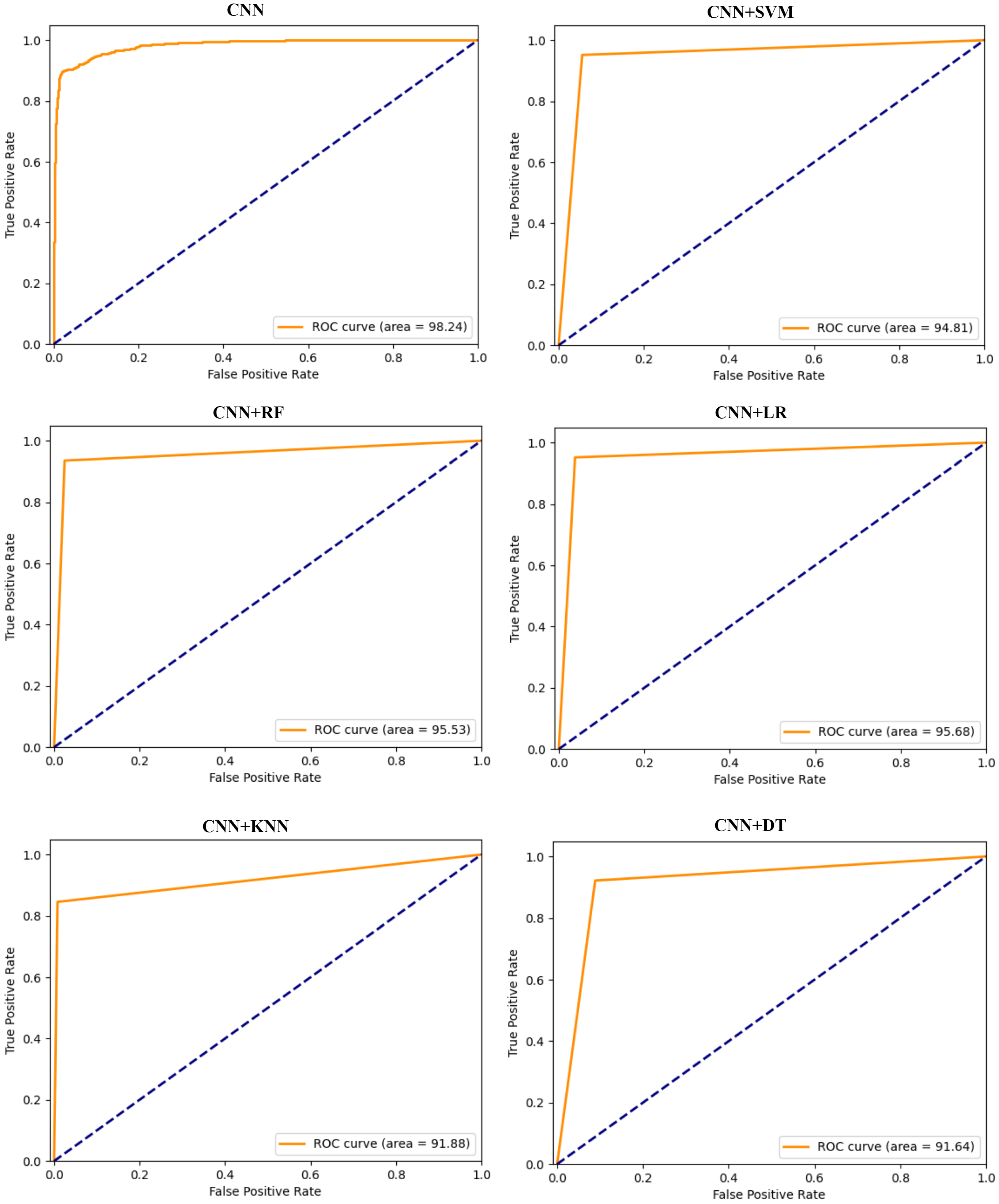 Sensors 24 01148 g007