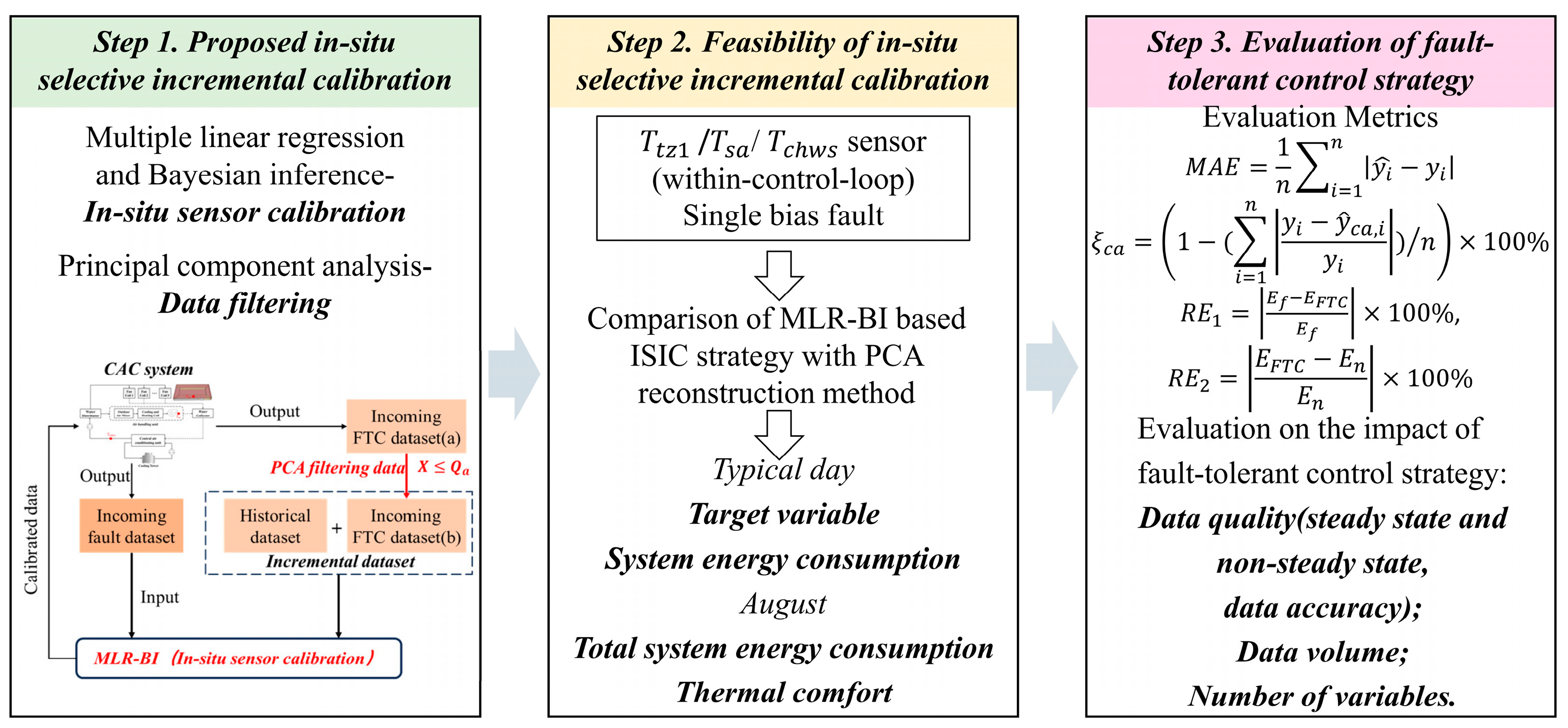 Sensors 24 01150 g001