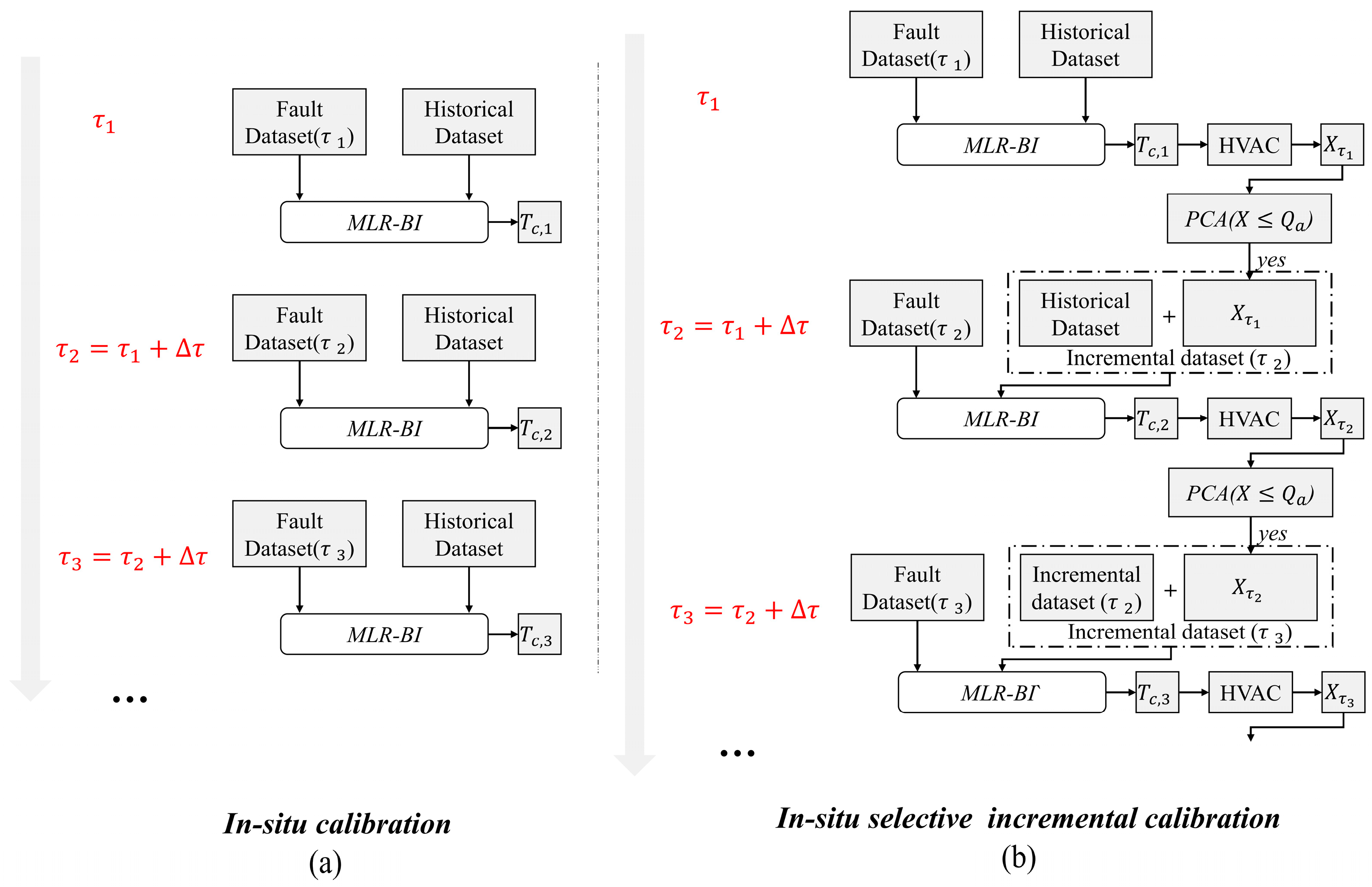 Sensors 24 01150 g002