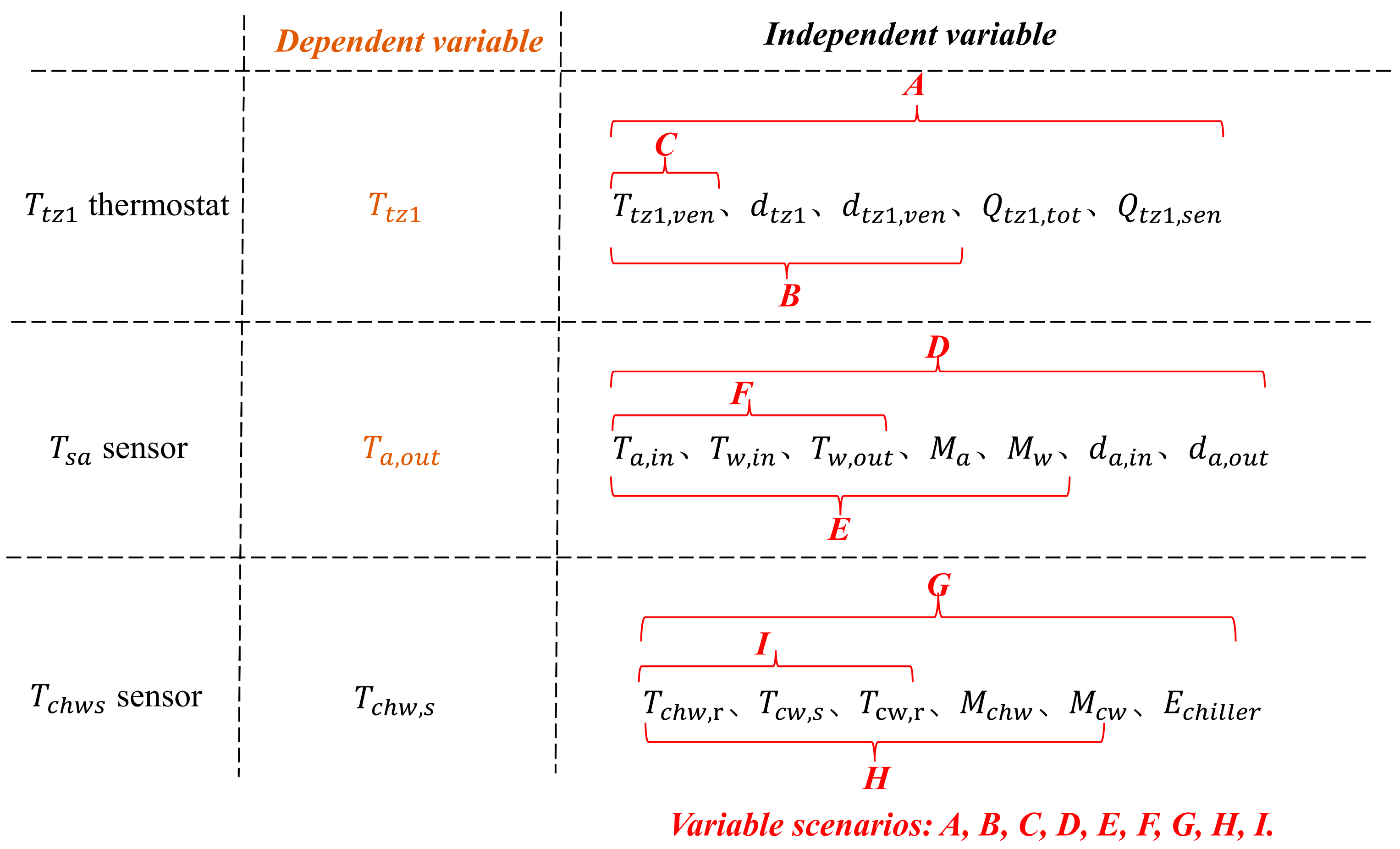 Sensors 24 01150 g003