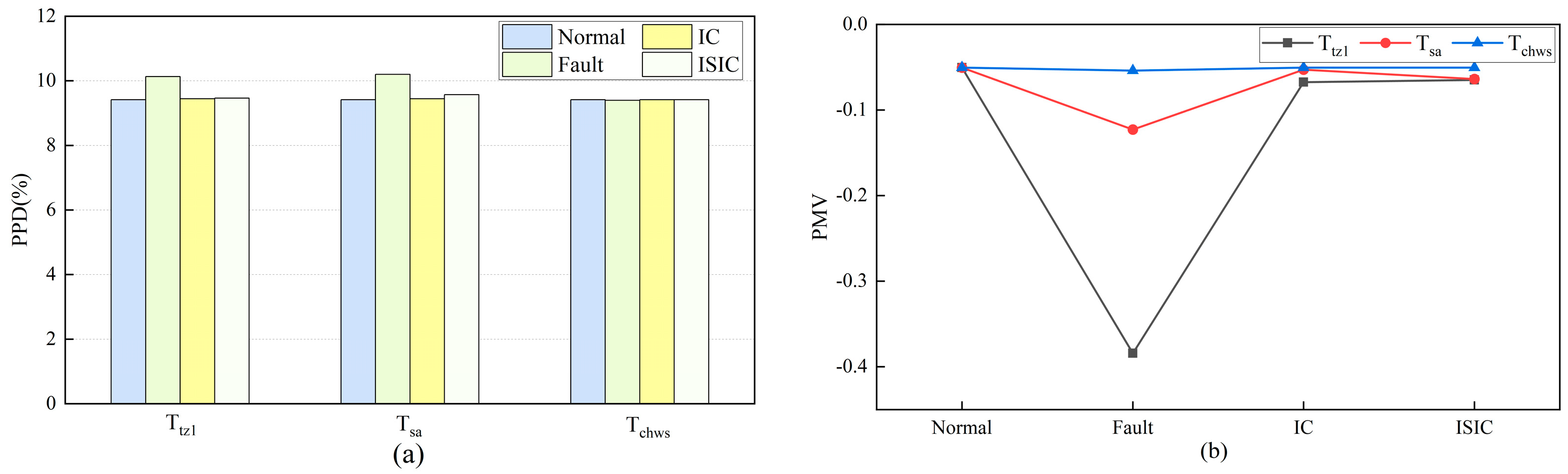 Sensors 24 01150 g008