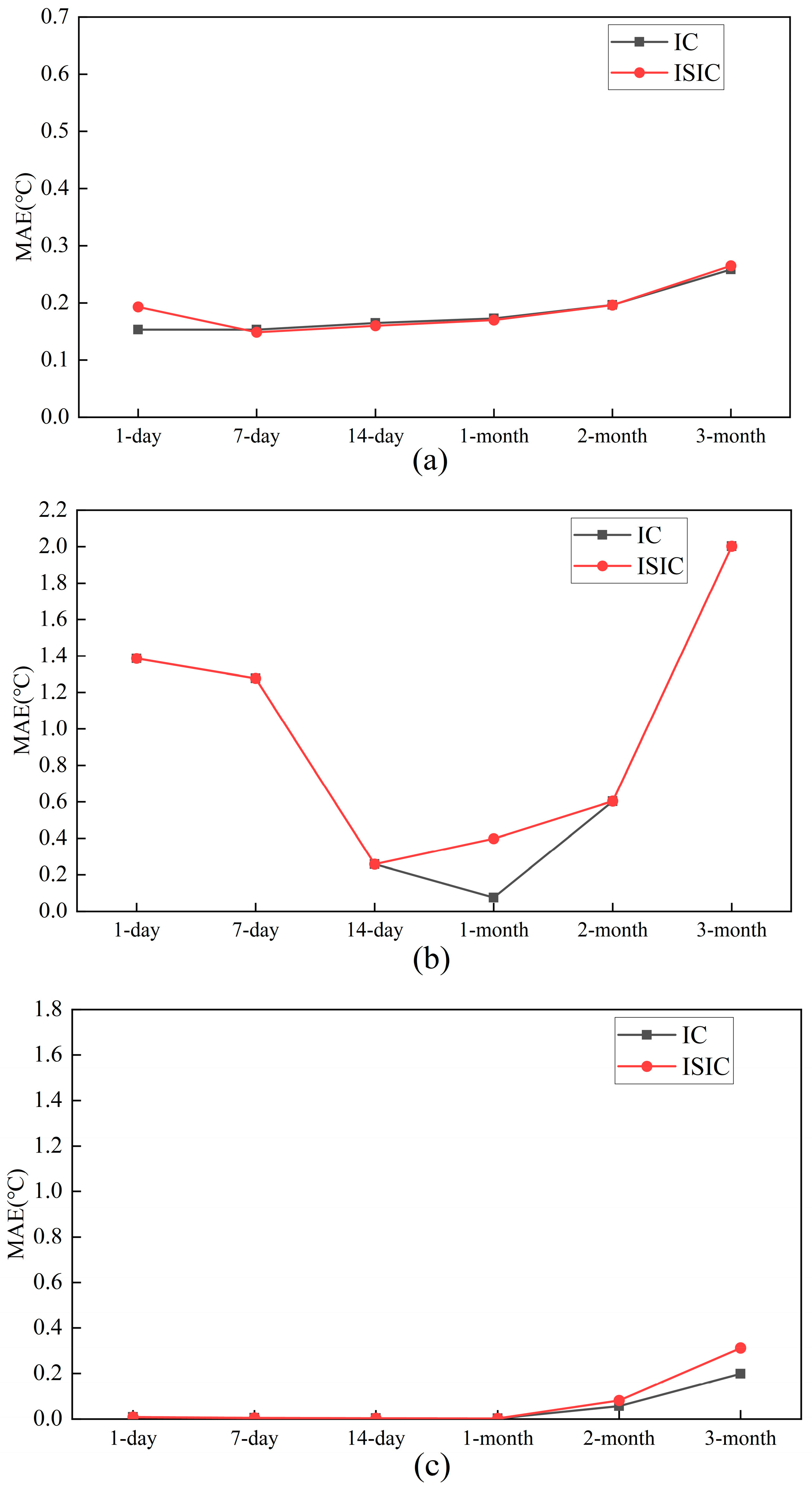 Sensors 24 01150 g011