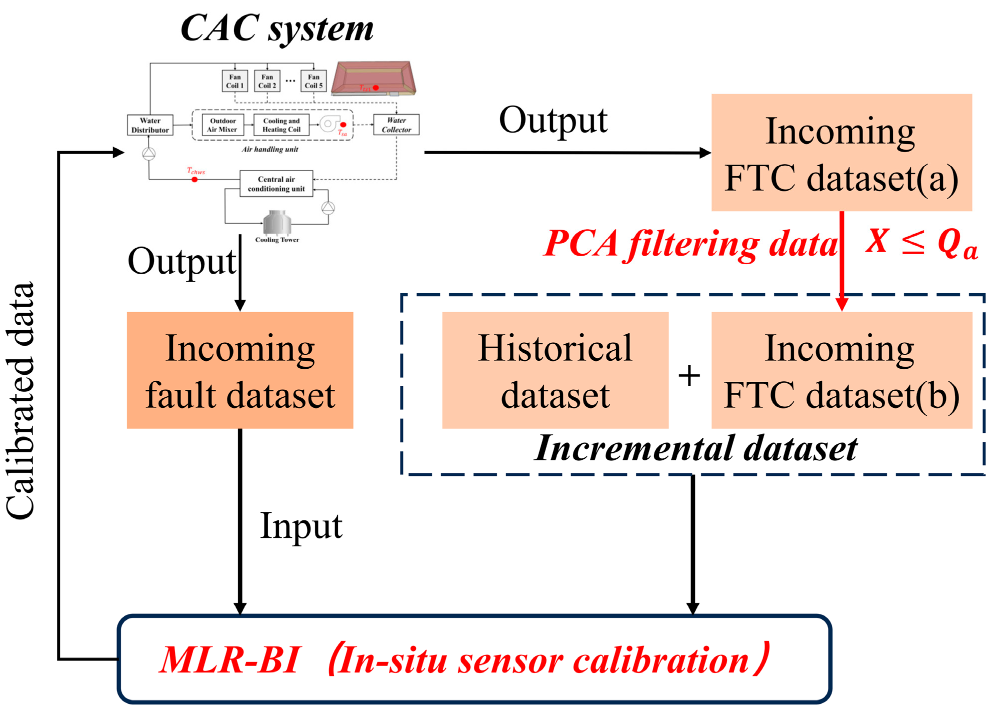 Sensors 24 01150 g0a1