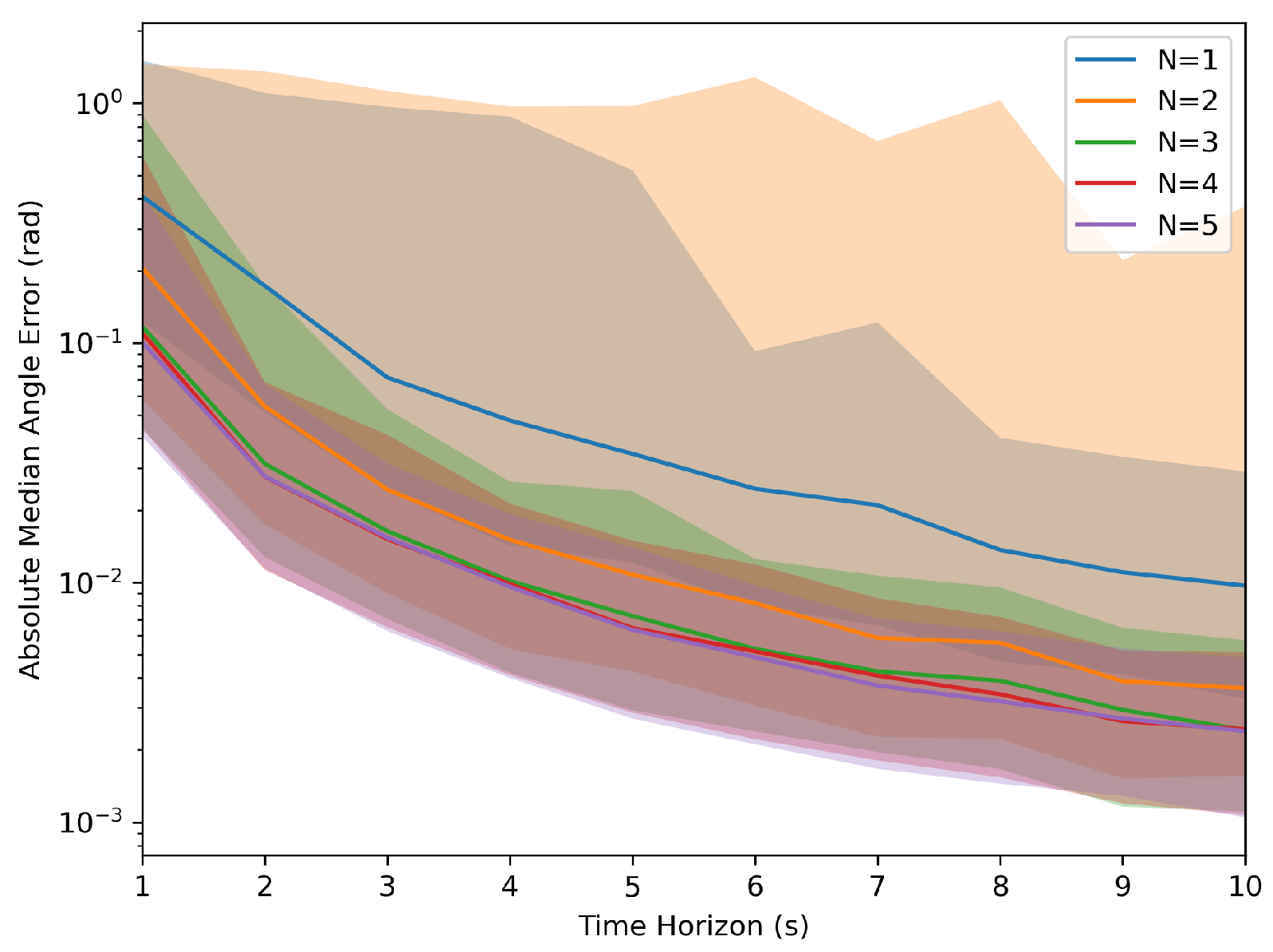 Sensors 24 01154 g003