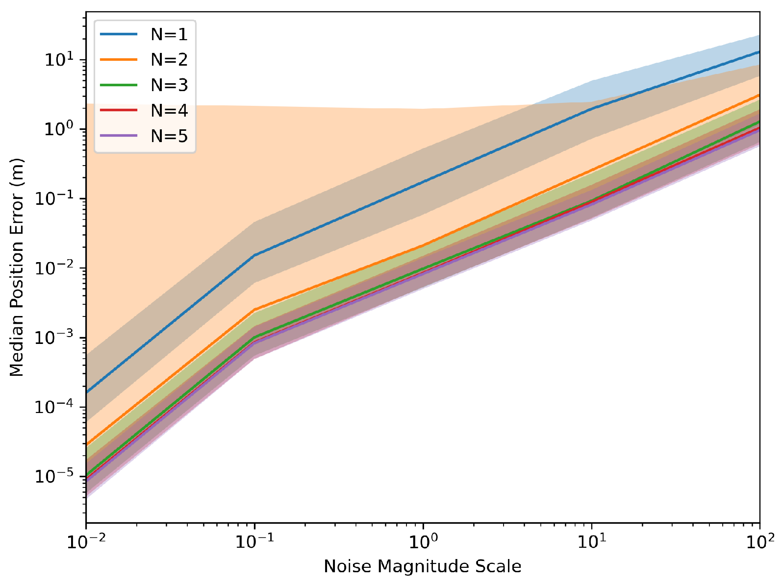 Sensors 24 01154 g004