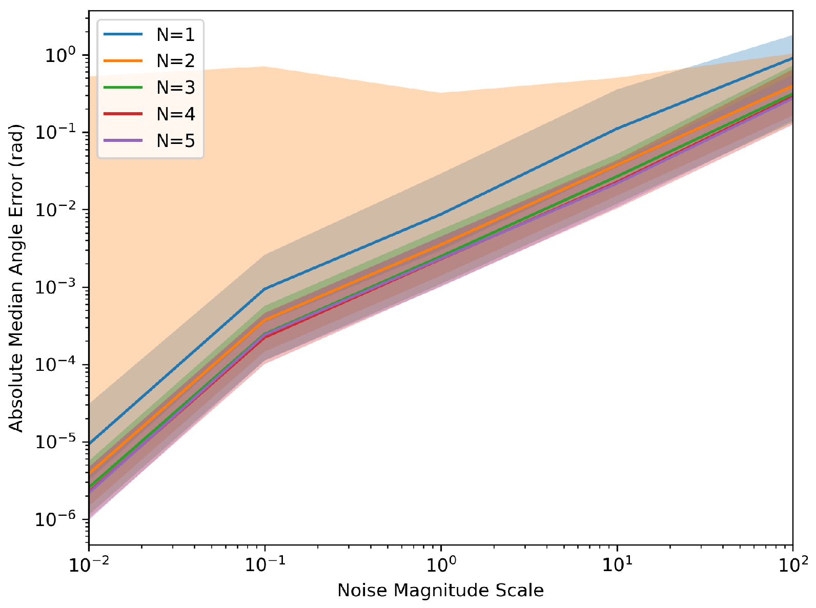 Sensors 24 01154 g005