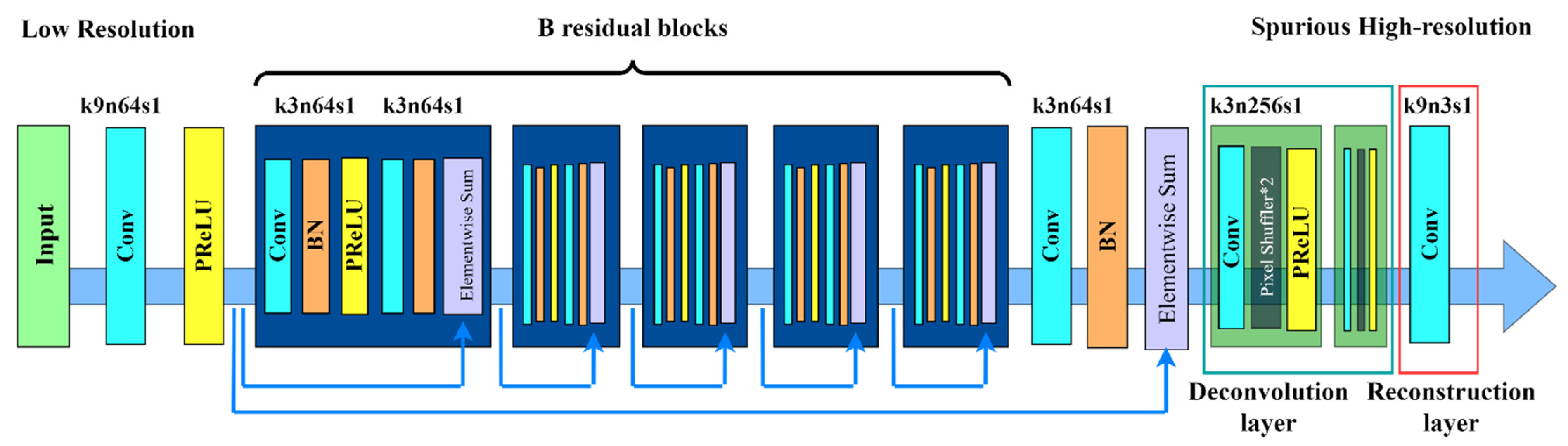 Sensors 24 01158 g001