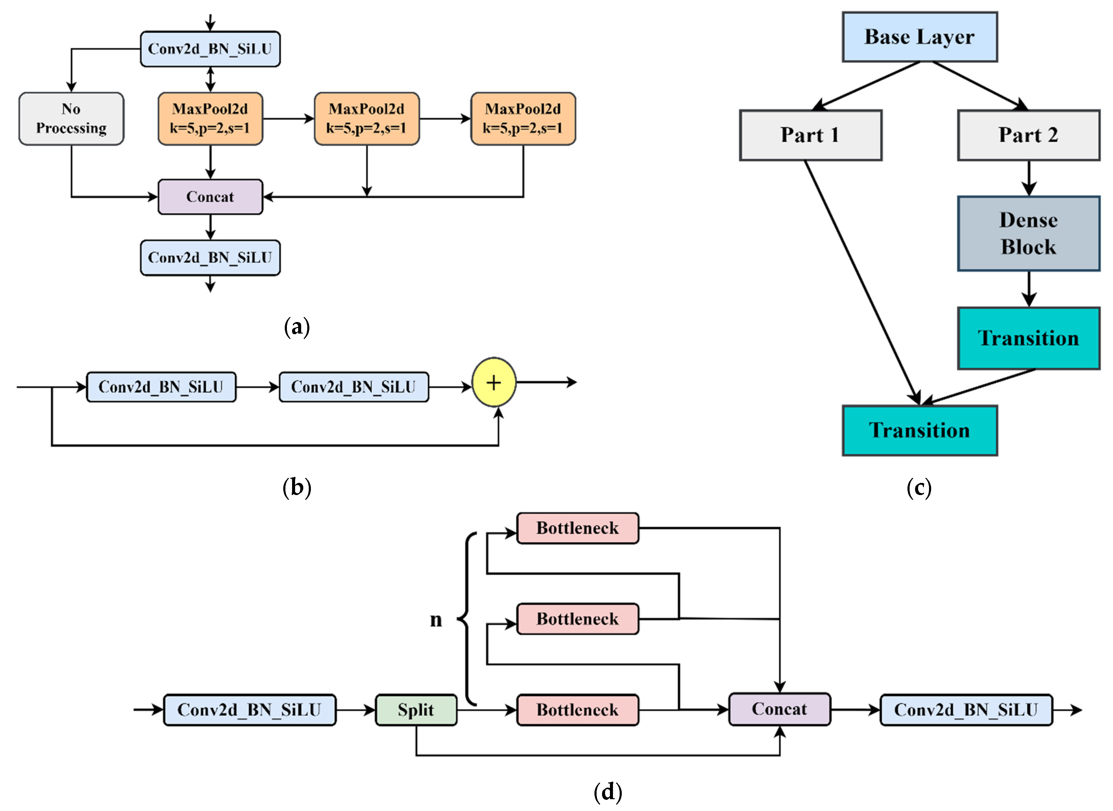 Sensors 24 01158 g005