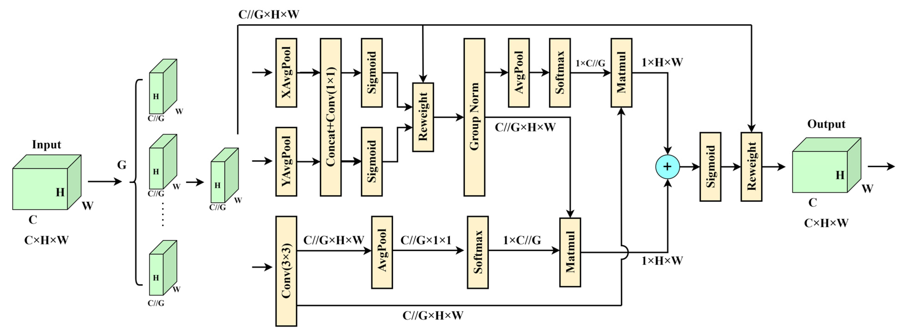 Sensors 24 01158 g006