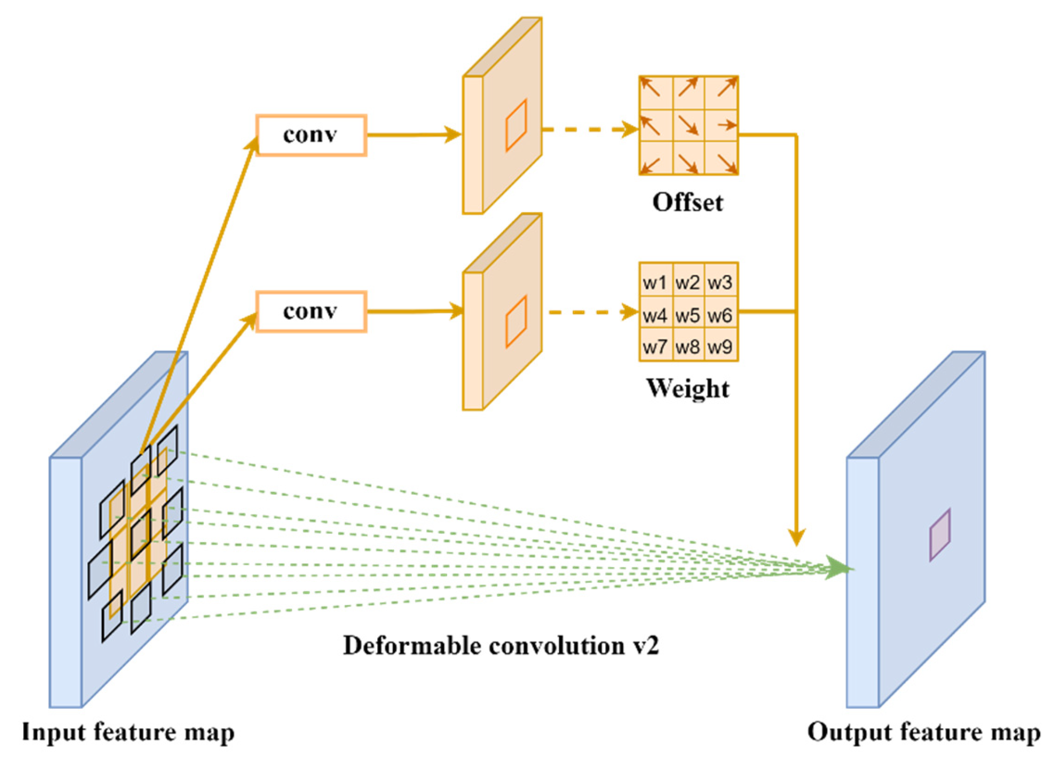 Sensors 24 01158 g007