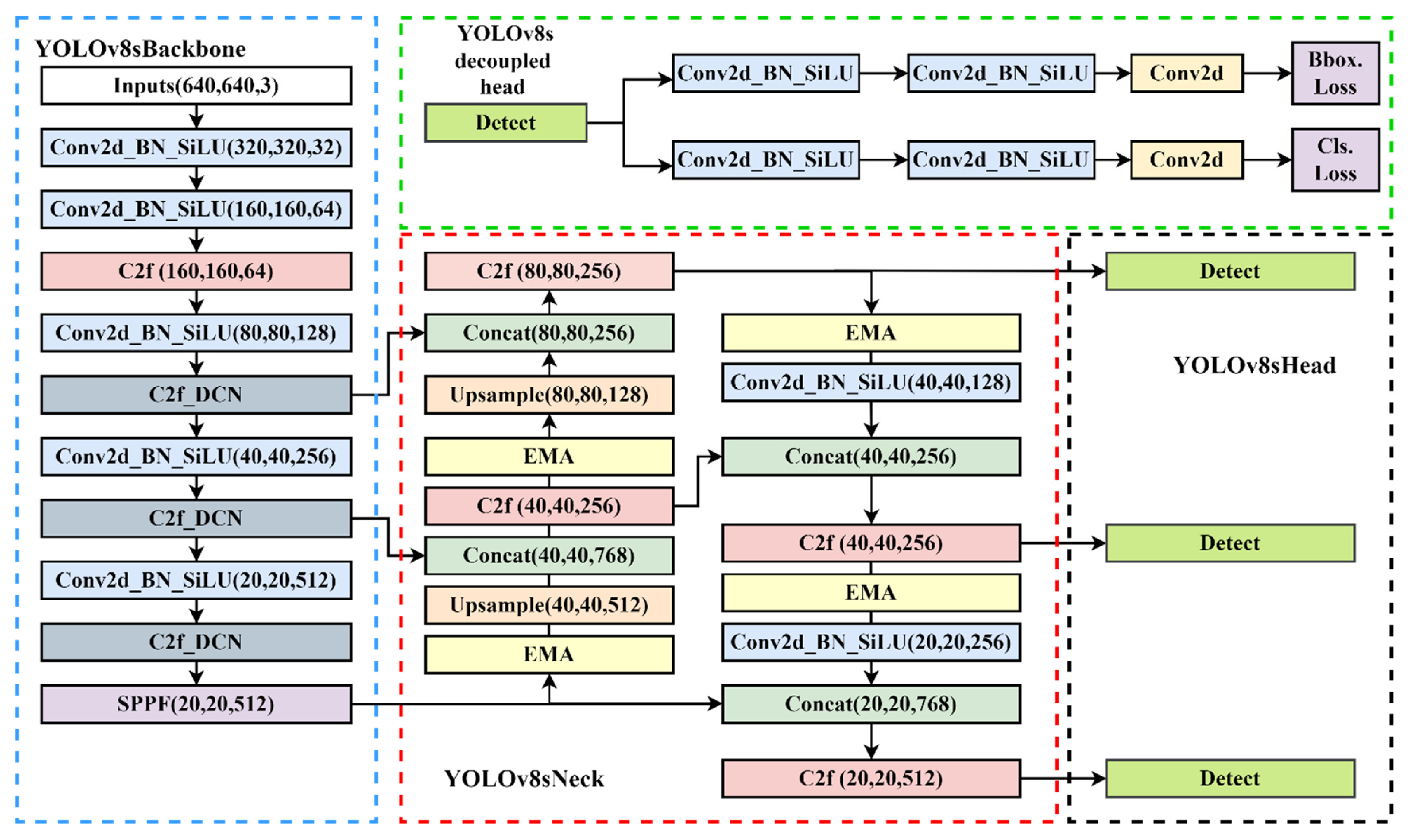 Sensors 24 01158 g008