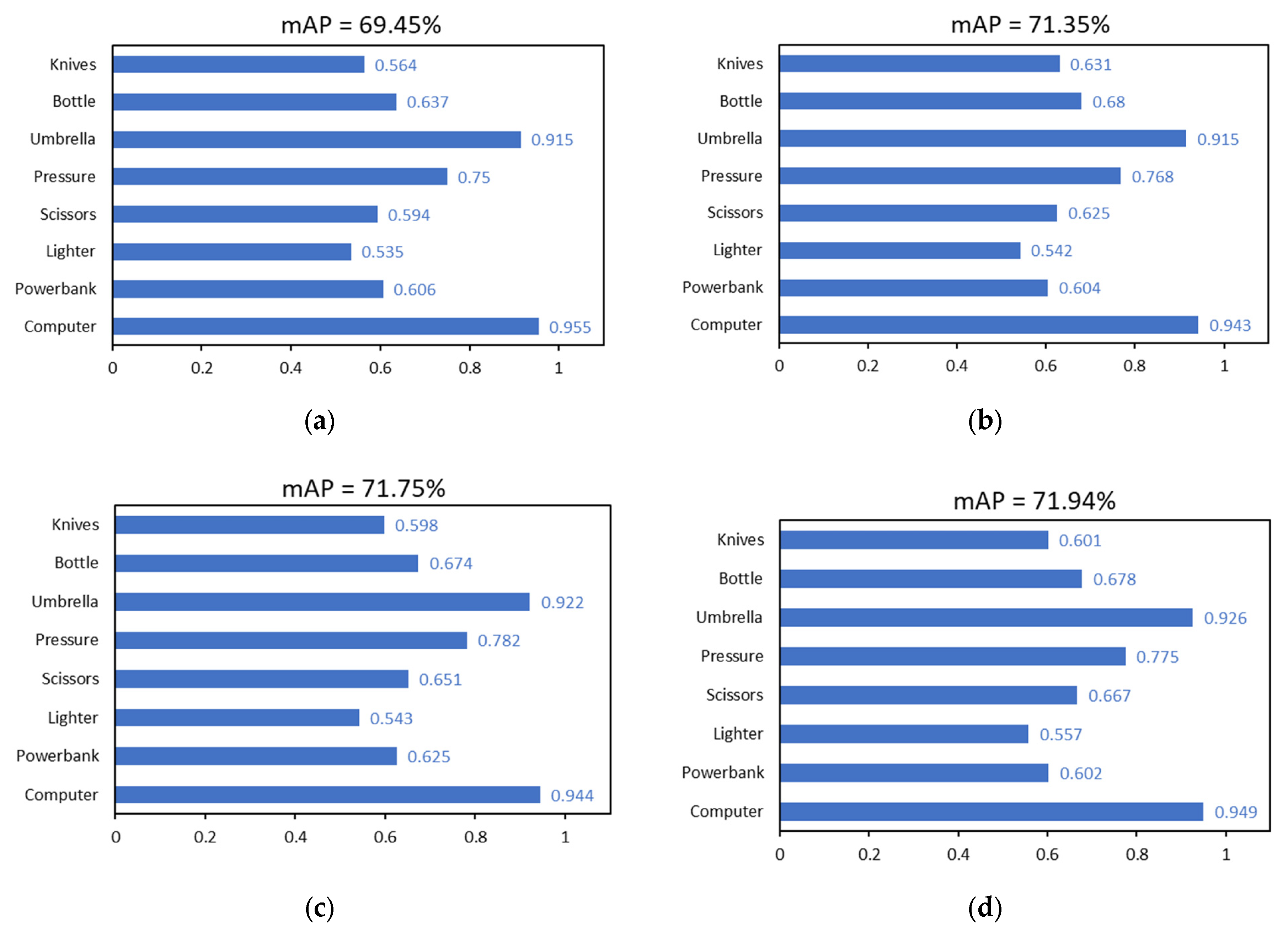 Sensors 24 01158 g010