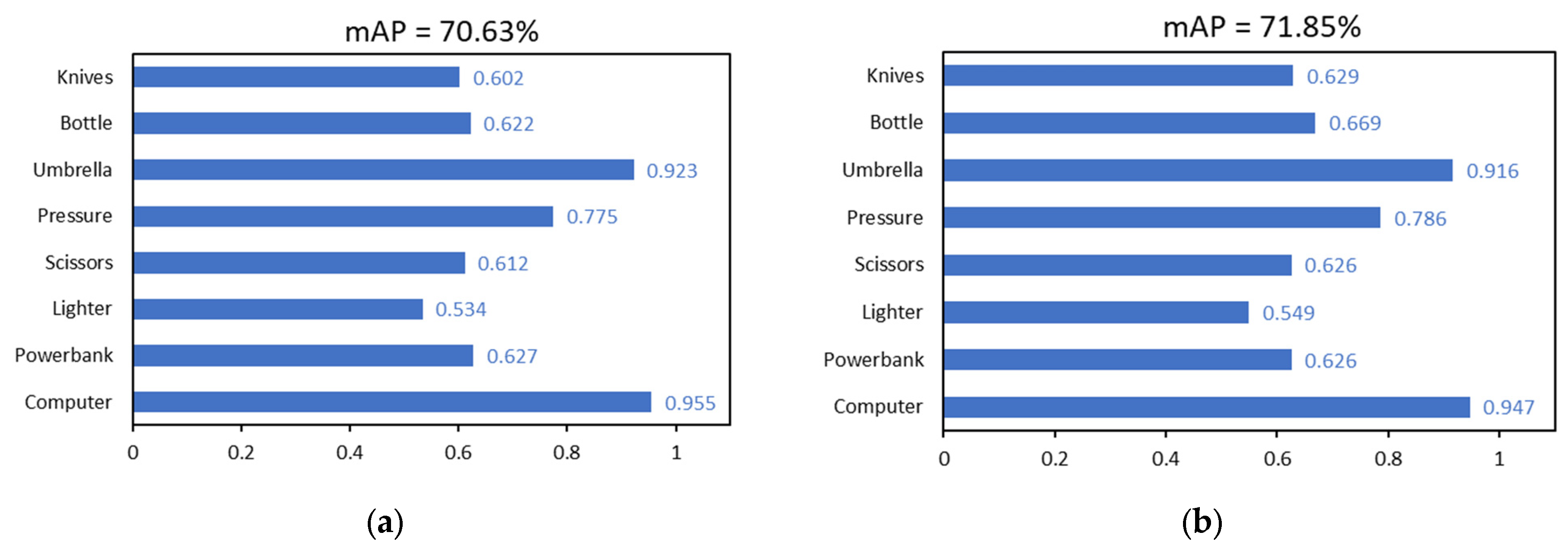Sensors 24 01158 g012a