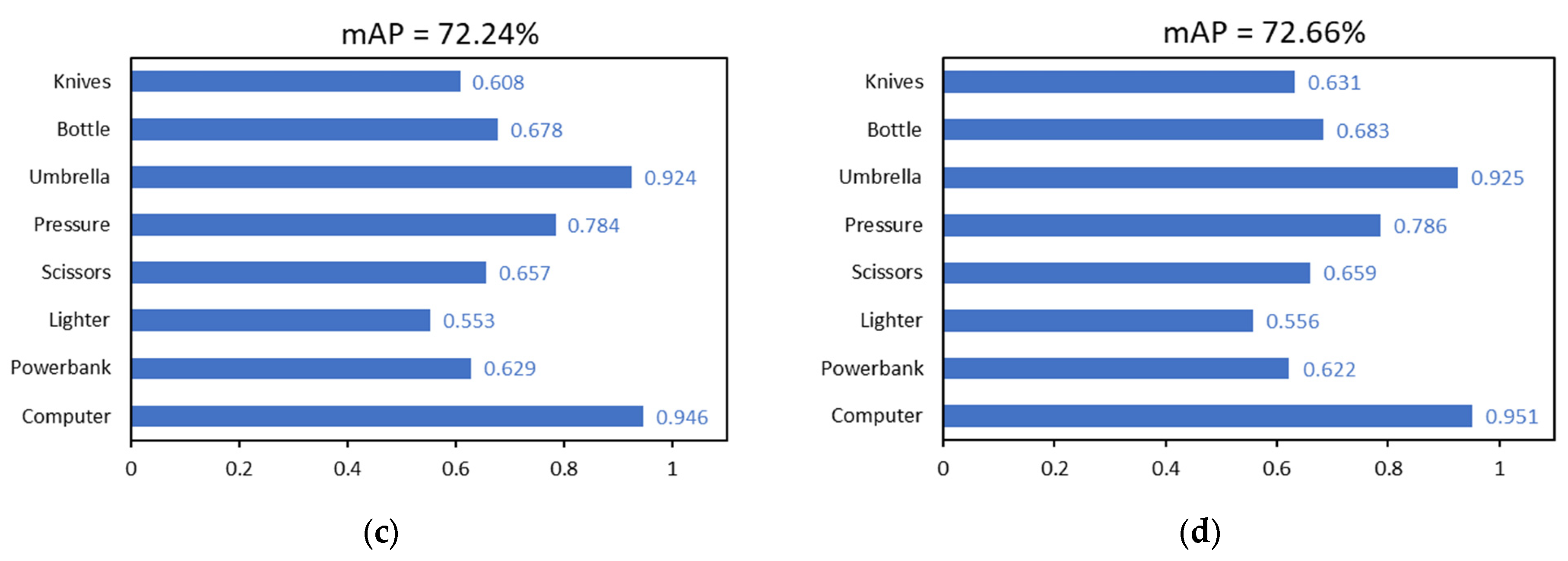 Sensors 24 01158 g012b
