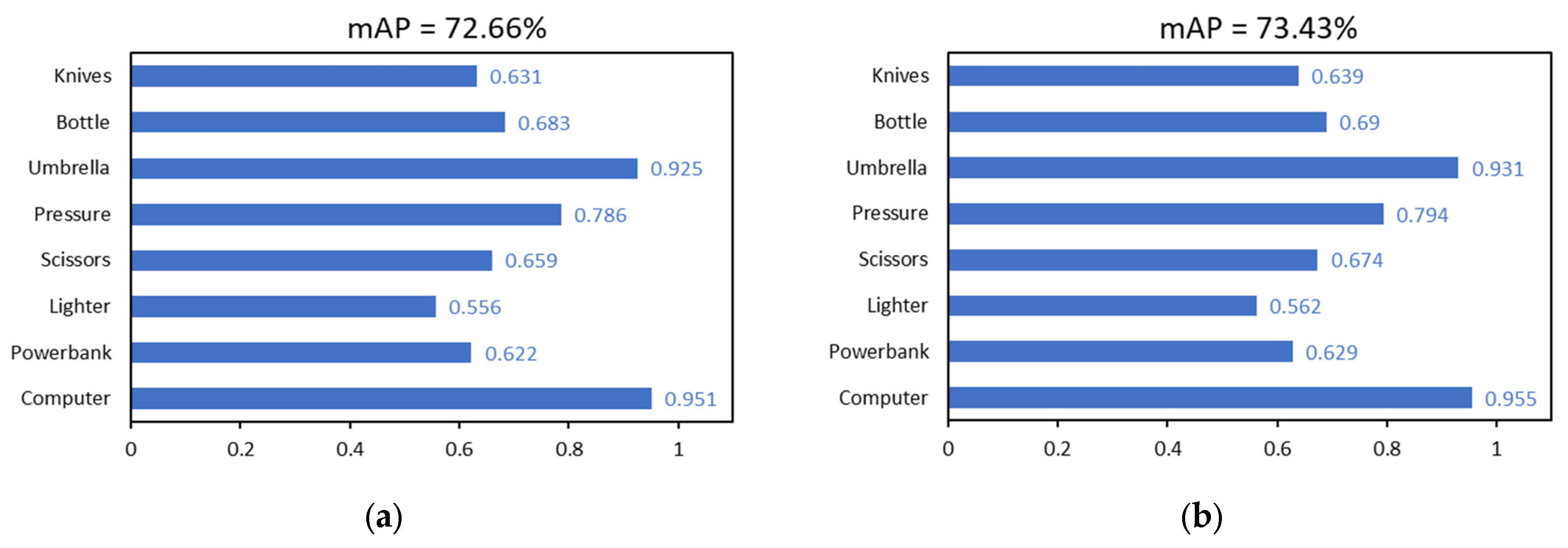 Sensors 24 01158 g014