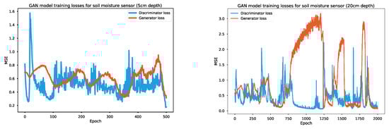 Sensors 24 01162 g0a1a