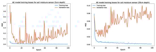 Sensors 24 01162 g0a1b