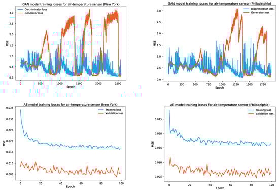 Sensors 24 01162 g0a2