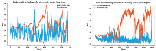 Sensors 24 01162 g0a3a